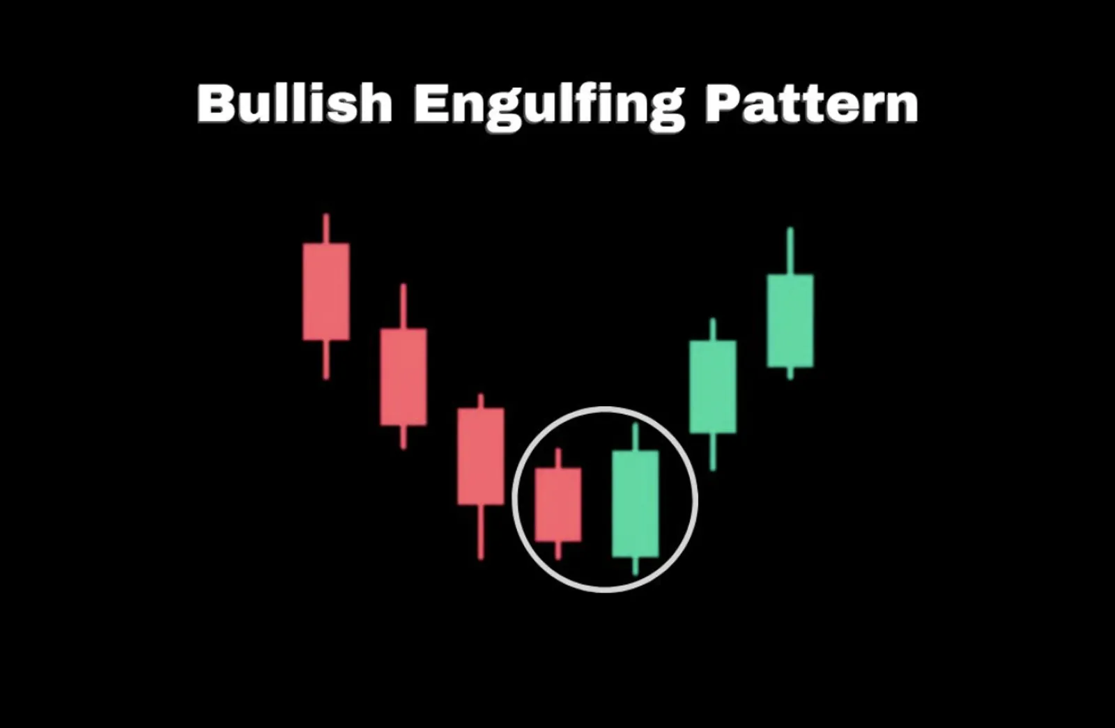 Memahami Pola Reversal Candlestick dalam Trading - image 3
