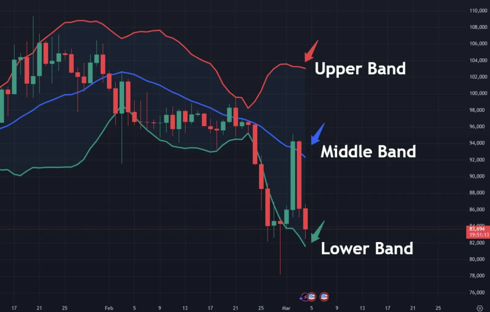 Menelusuri Indikator Bollinger Bands dalam Analisis Teknis Kripto - image 2