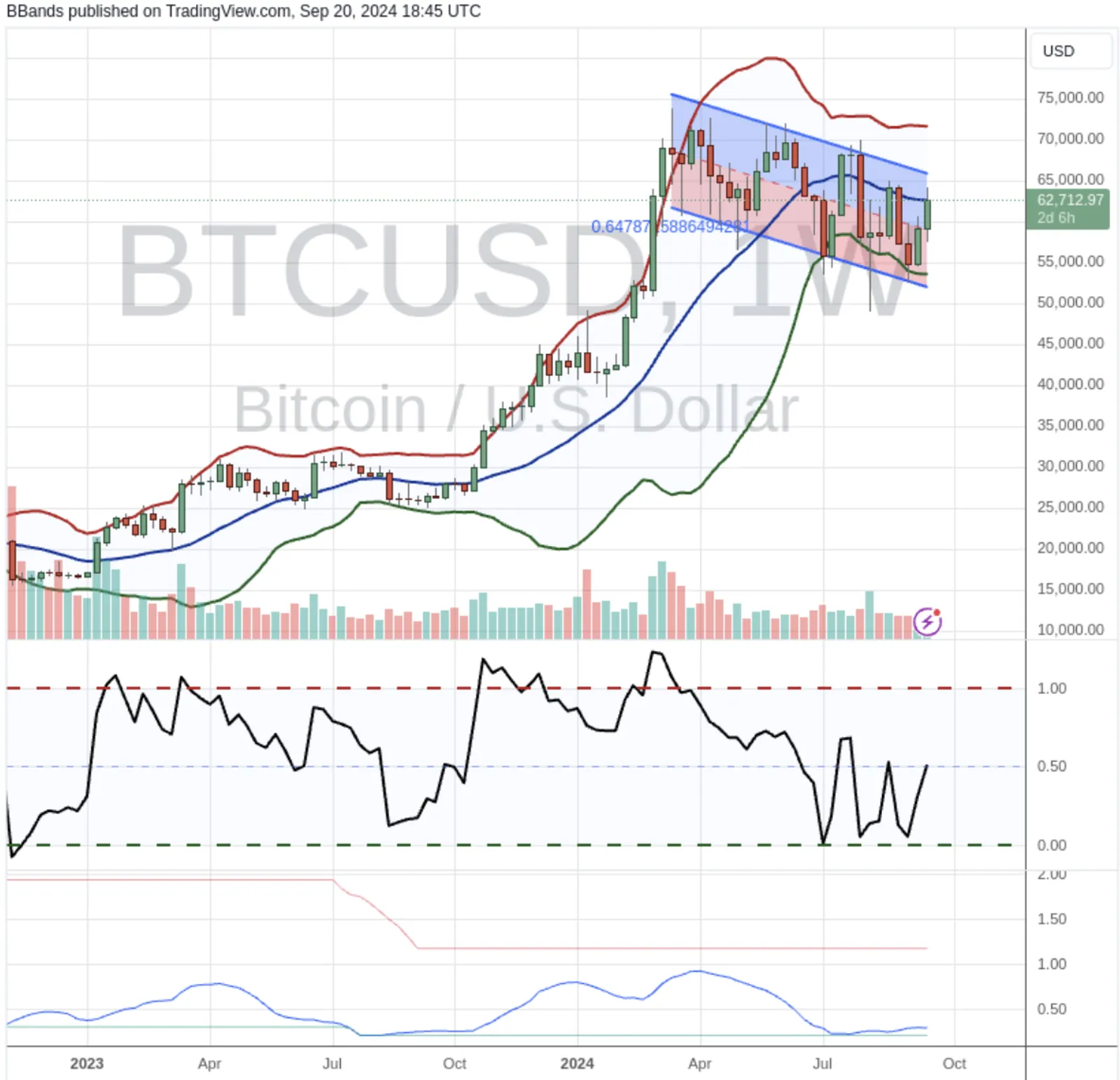 Menelusuri Indikator Bollinger Bands dalam Analisis Teknis Kripto