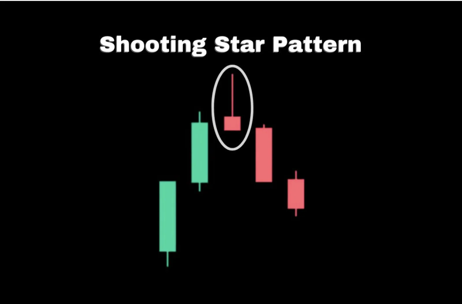 Memahami Pola Reversal Candlestick dalam Trading - image 5