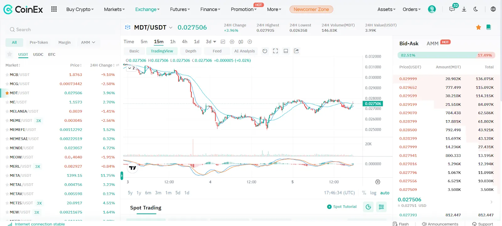 MDT/USDT trading pair on CoinEx