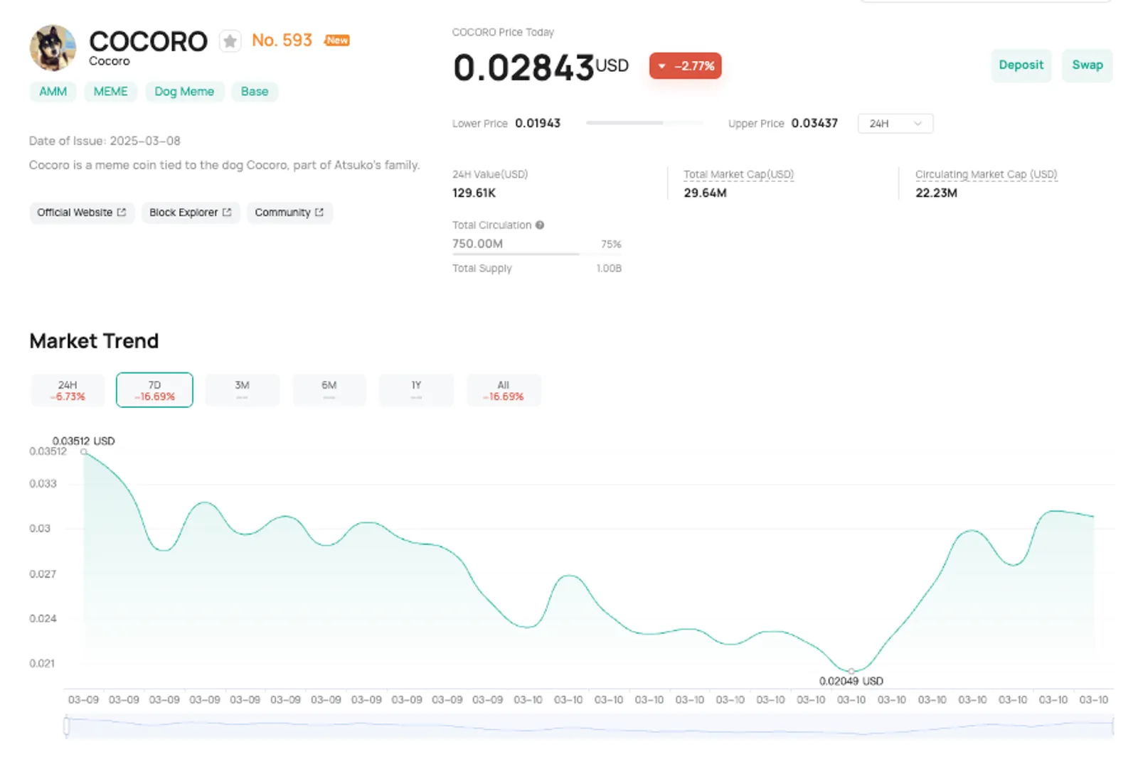 Logo Cocoro Coin – Koin Meme Resmi oleh Own the Doge