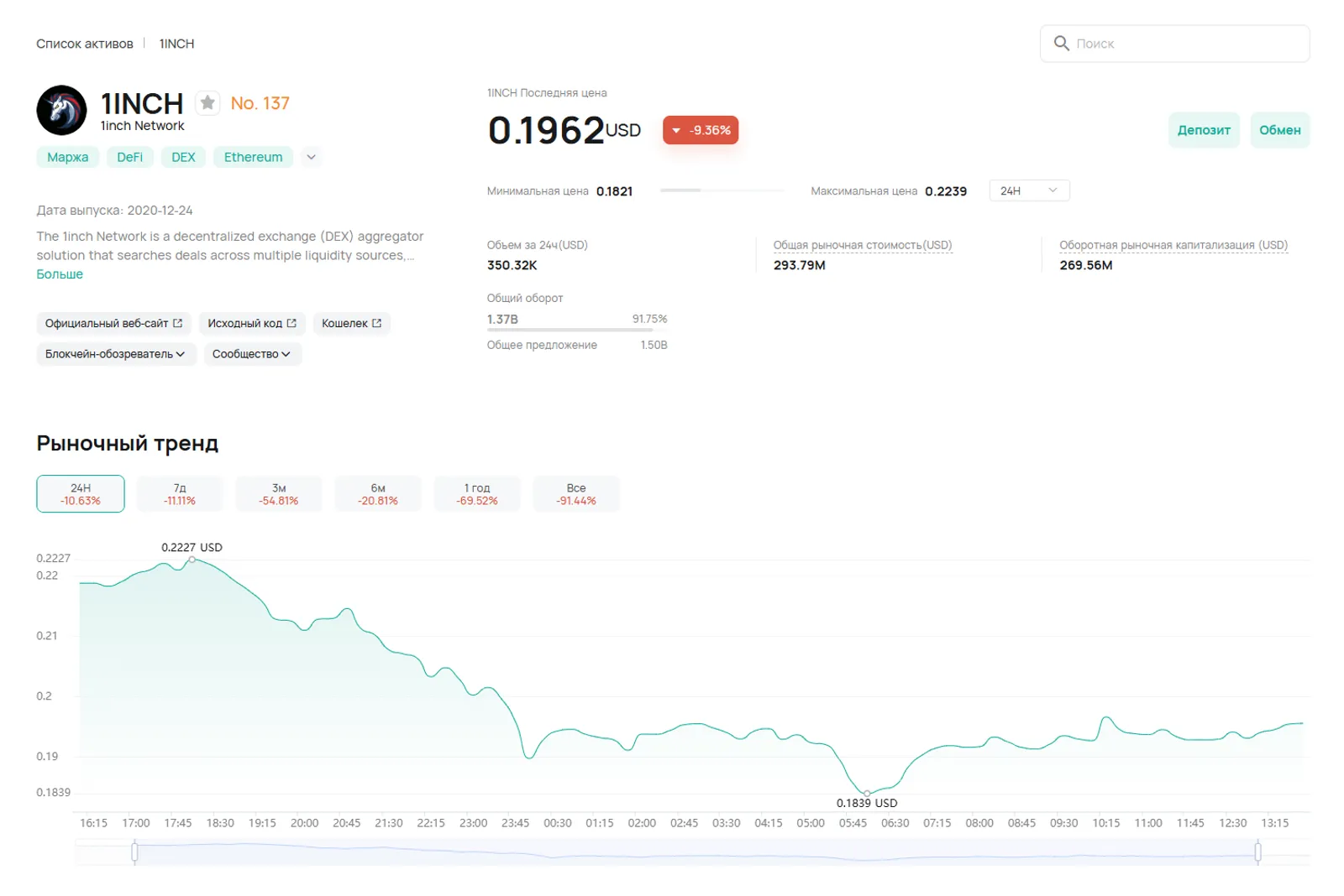 Токен 1inch на CoinEx