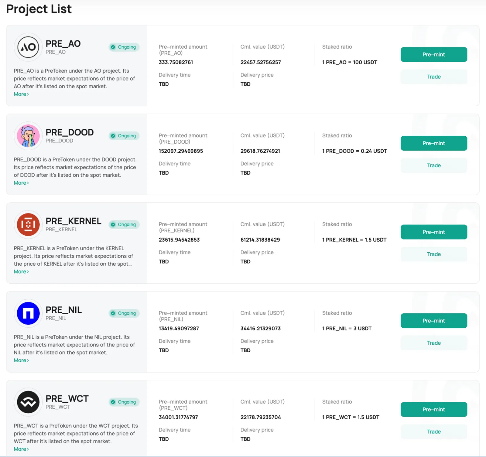 Unlocking the Future: CoinEx Pre-Token Trading