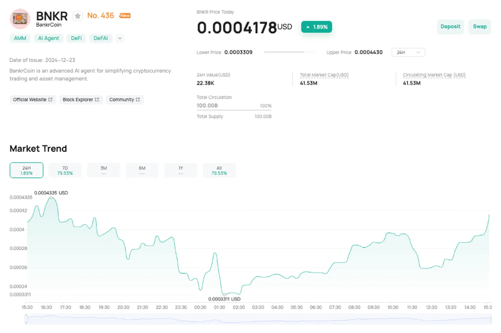 BankrCoin (BNKR)