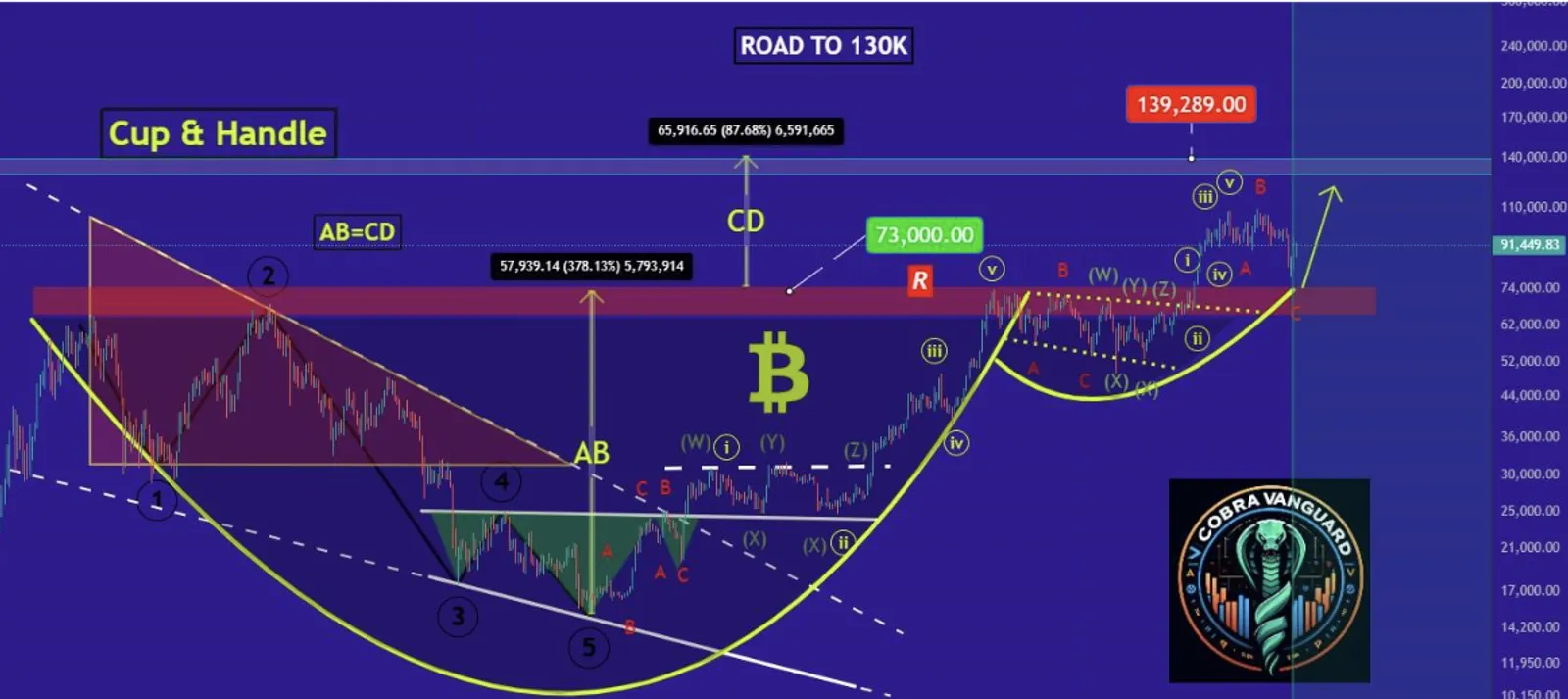 Apa Itu Pola Cup and Handle sebagai Sinyal Bullish? - image 3