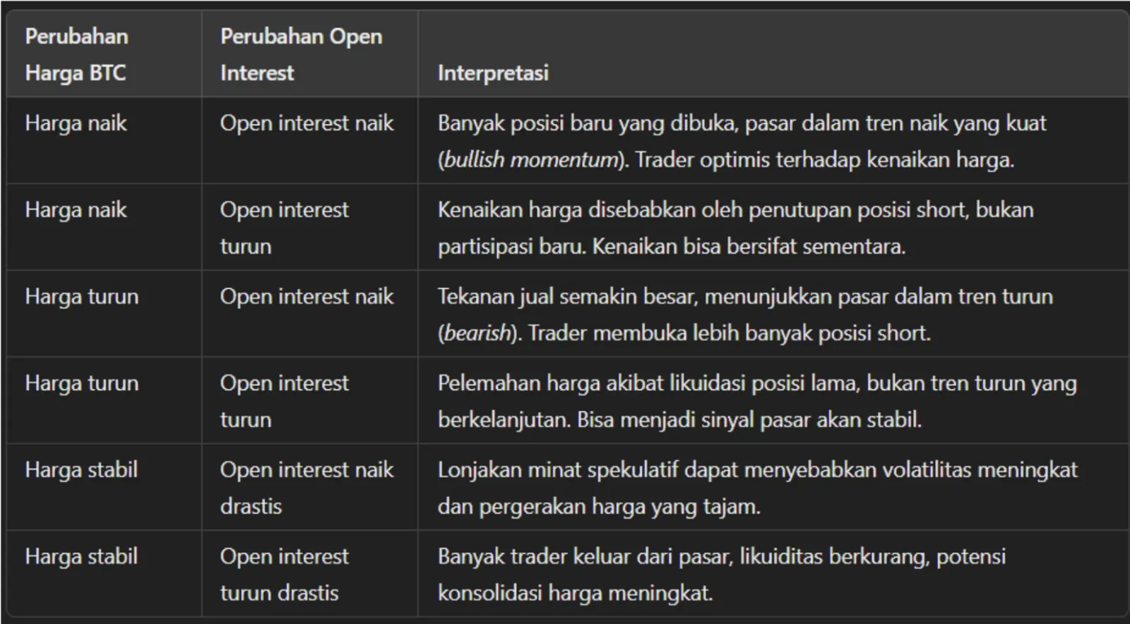 Open Interest dalam Trading Kripto: Cara Baca Sinyal Market yang Jarang Diketahui - image 3