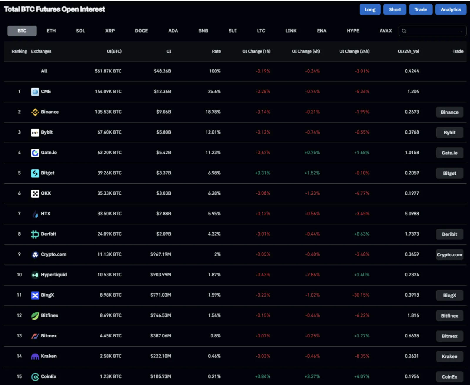 Open Interest dalam Trading Kripto: Cara Baca Sinyal Market yang Jarang Diketahui
