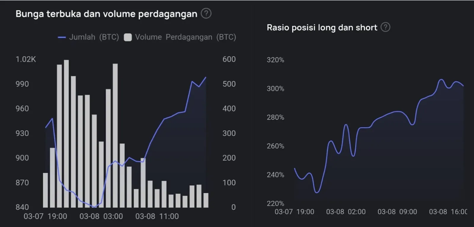 Open Interest dalam Trading Kripto: Cara Baca Sinyal Market yang Jarang Diketahui - image 4