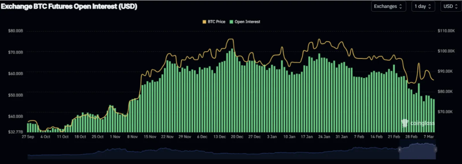 Open Interest dalam Trading Kripto: Cara Baca Sinyal Market yang Jarang Diketahui - image 2