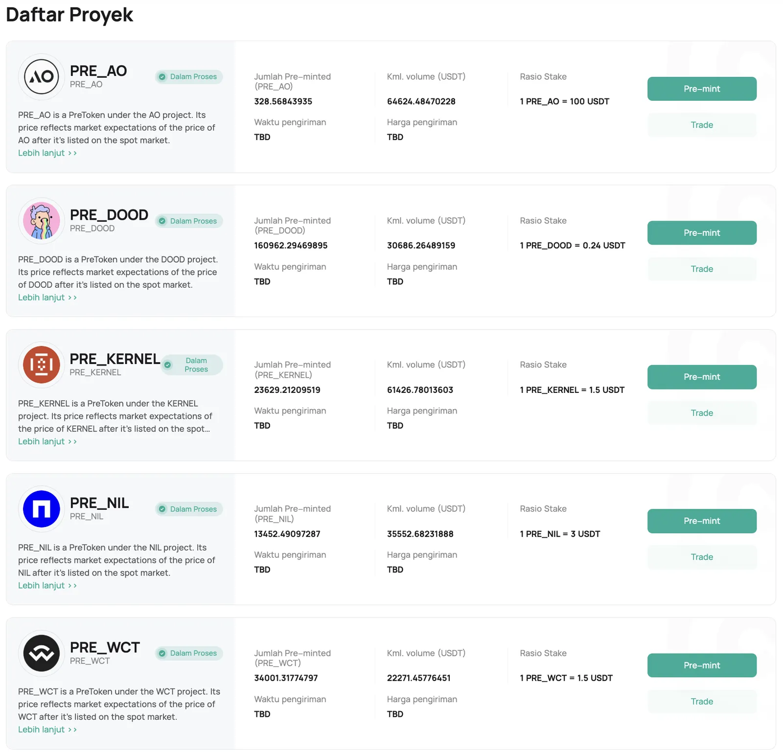 Trading Pre-Token CoinEx: Kesempatan Emas Dapatkan Token Baru Sebelum Rilis Resmi!