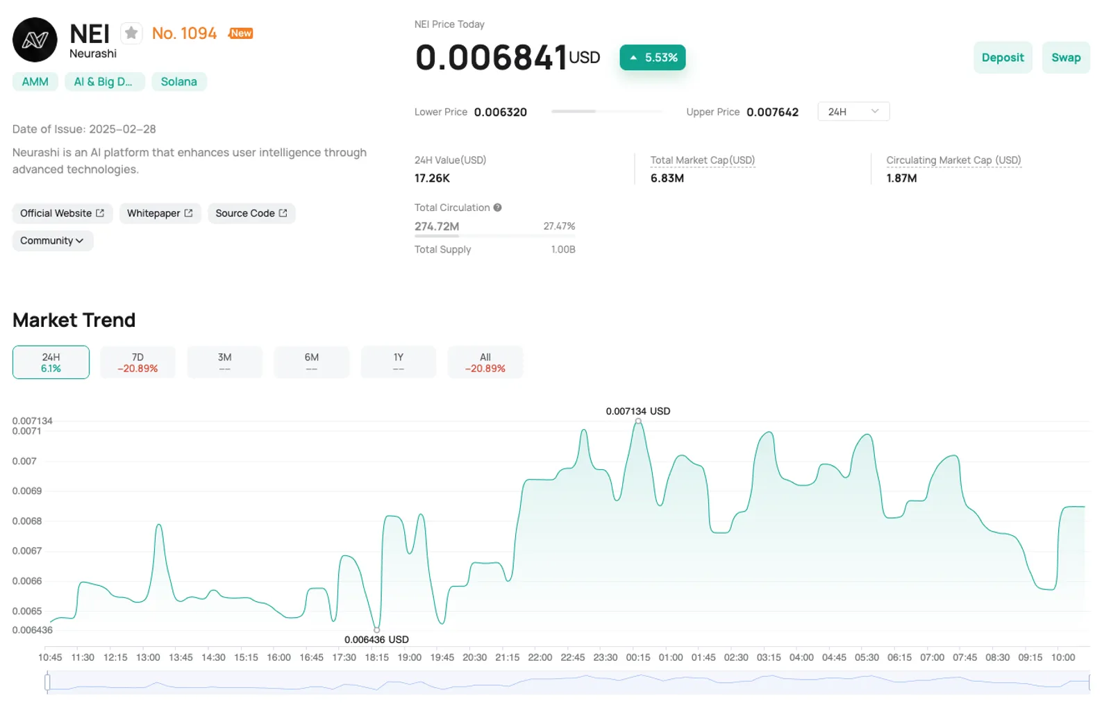 Price Analysis
