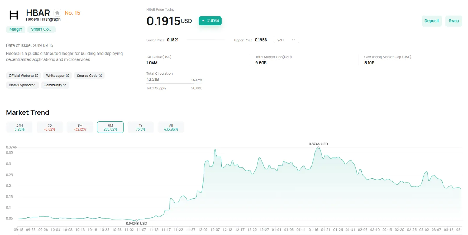 CoinEx에서 HBAR 토큰의 가격 변동