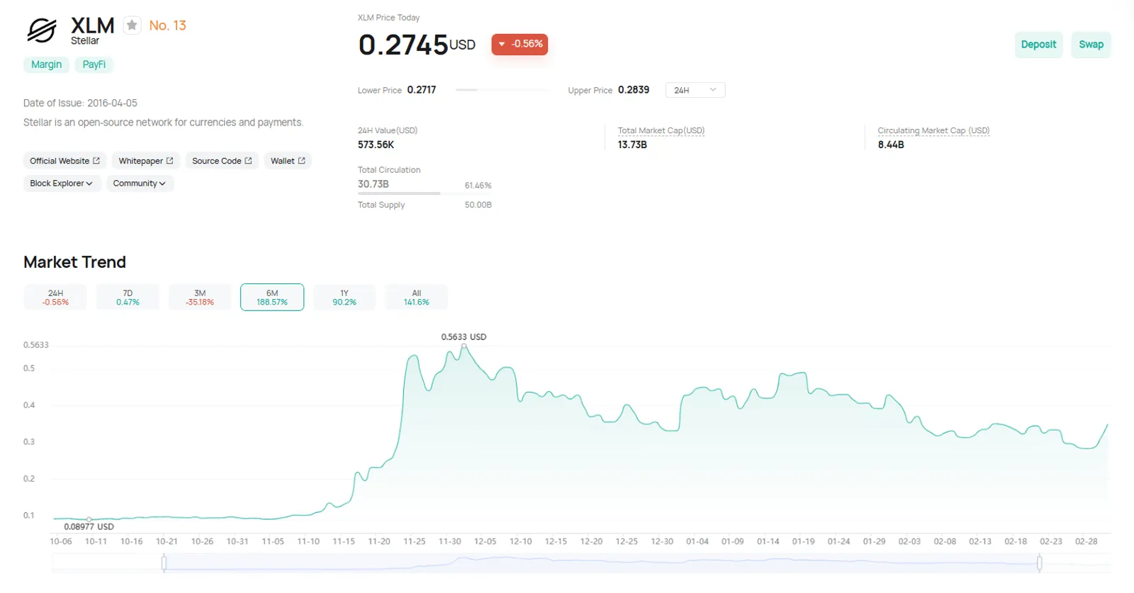$XLM 코인