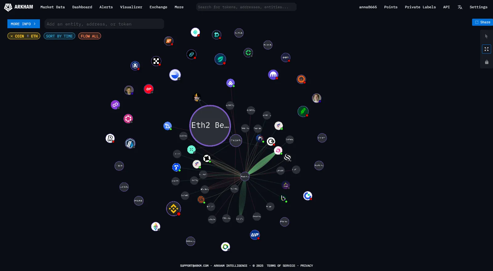 Arkham Visualizer