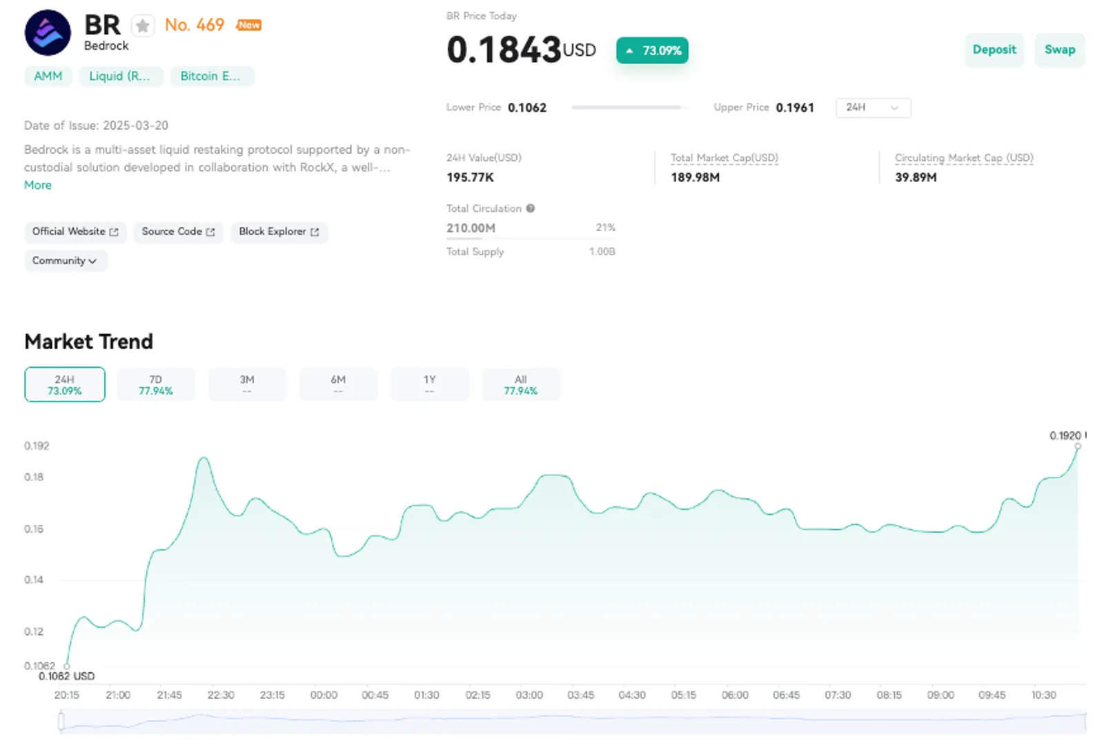 Bedrock (BR) Market Potential