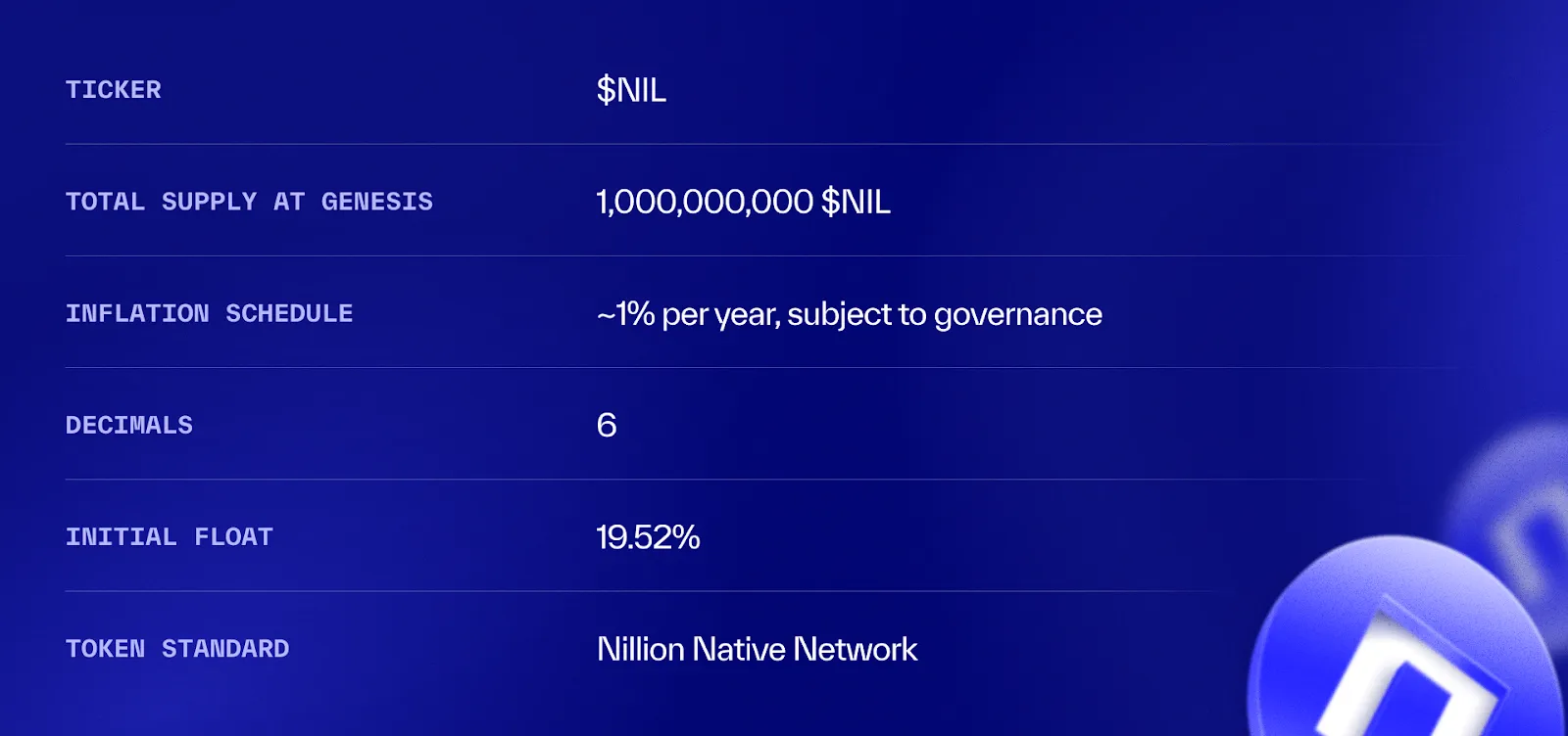 Nillion ($NIL) Distribution