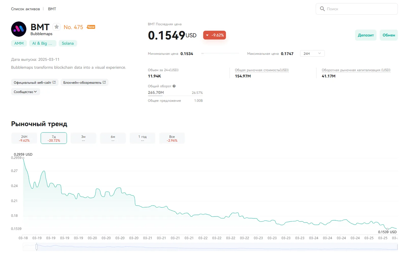 BMT на CoinEx
