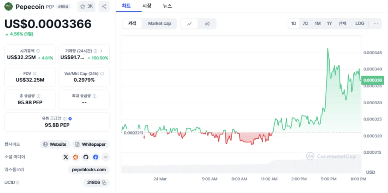 $PEP 가격