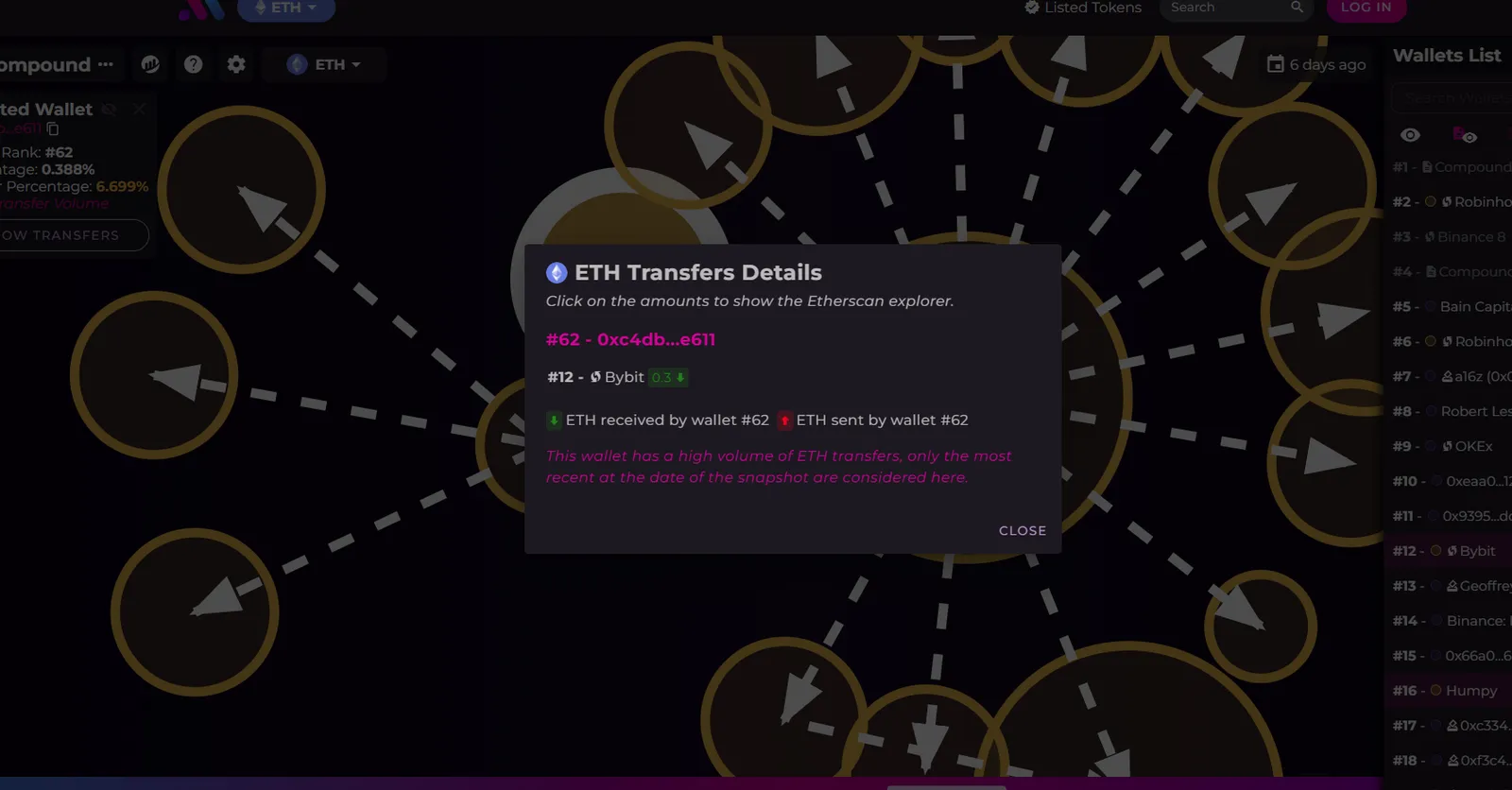 Особенности и функции Bubblemaps