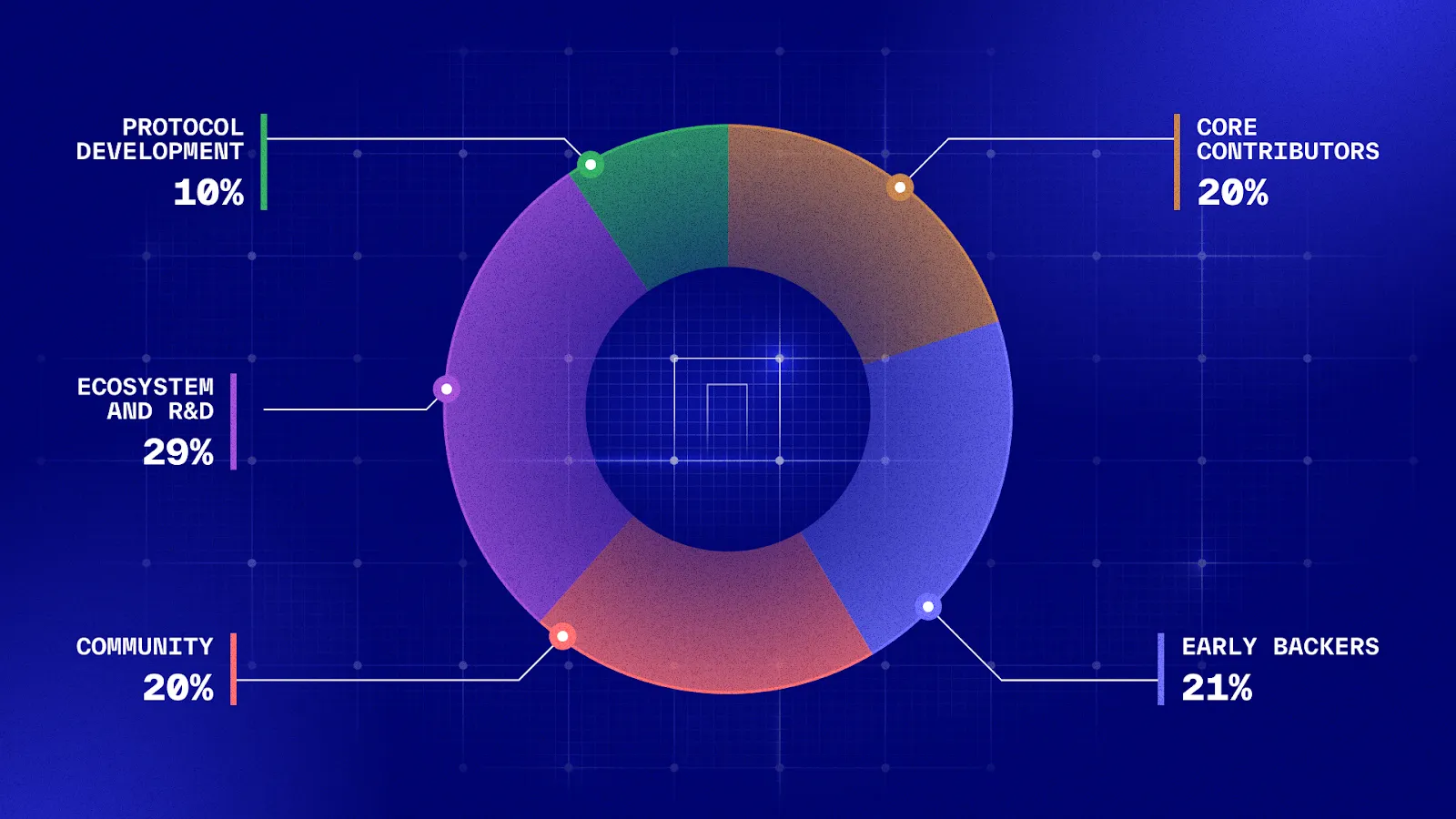 $NIL Tokenomics