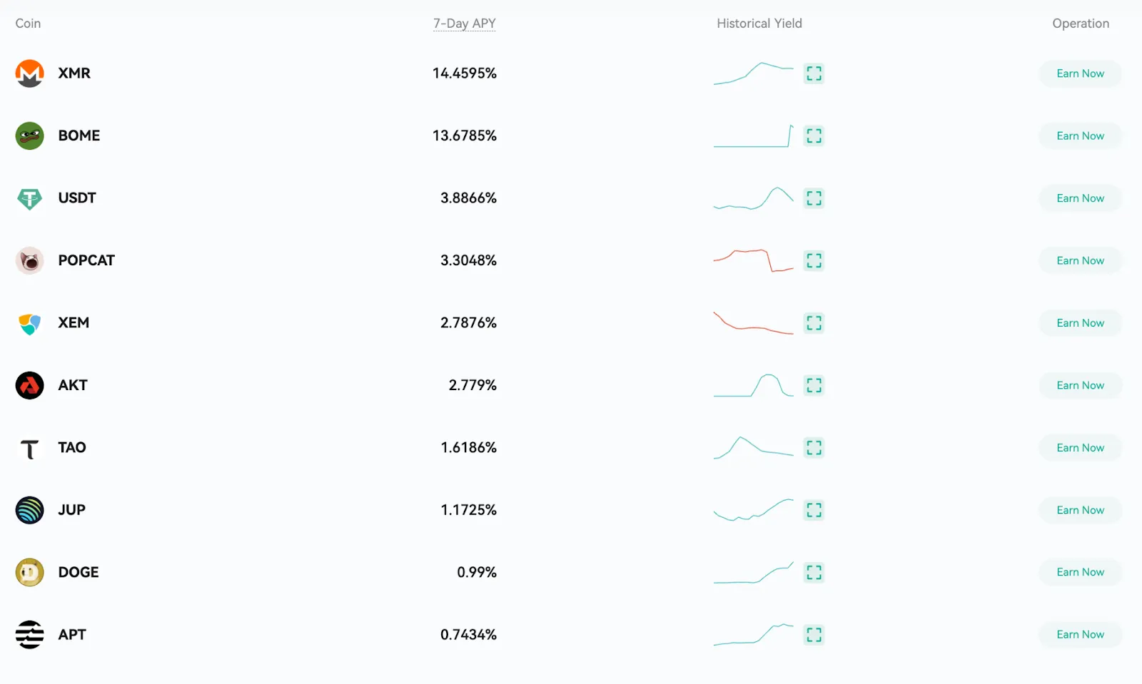 Mercado em Baixa? Desfrute de Retornos Estáveis e Flexibilidade com a Conta Financeira CoinEx