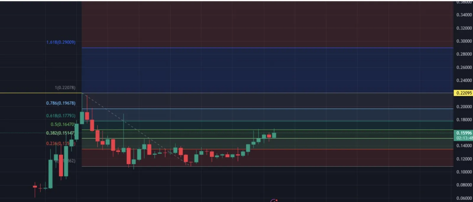 Token MUBARAK: Memecoin Bercuan yang Siap Jadi Berkah di Dunia Kripto! - image 5