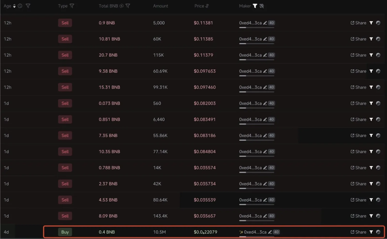 Token MUBARAK: Memecoin Bercuan yang Siap Jadi Berkah di Dunia Kripto! - image 3