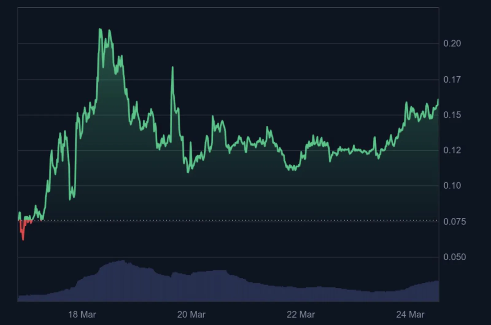 Token MUBARAK: Memecoin Bercuan yang Siap Jadi Berkah di Dunia Kripto! - image 2