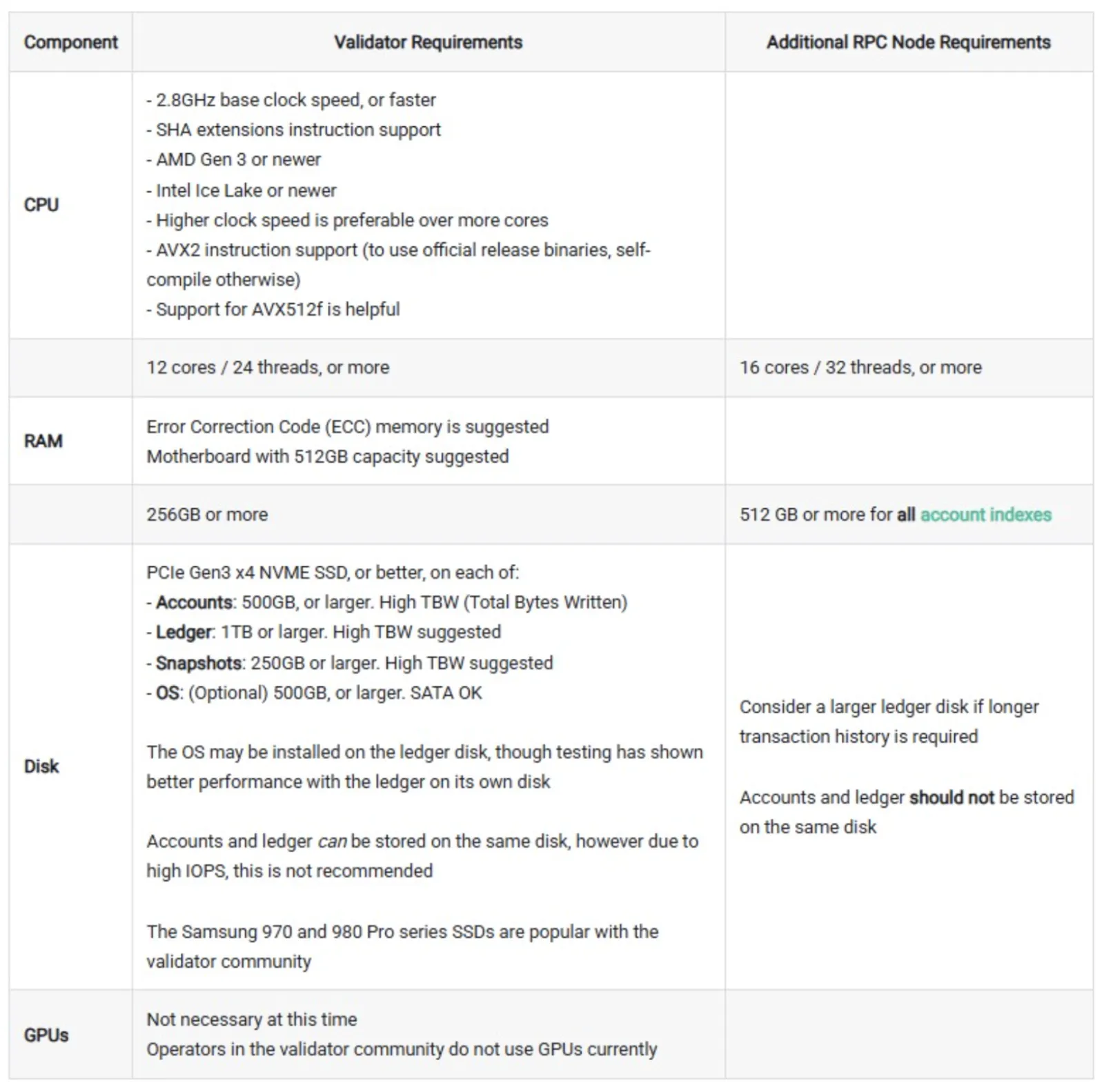 Apa Itu Node dan Konsensus di Sistem Blockchain-Kripto? - image 3