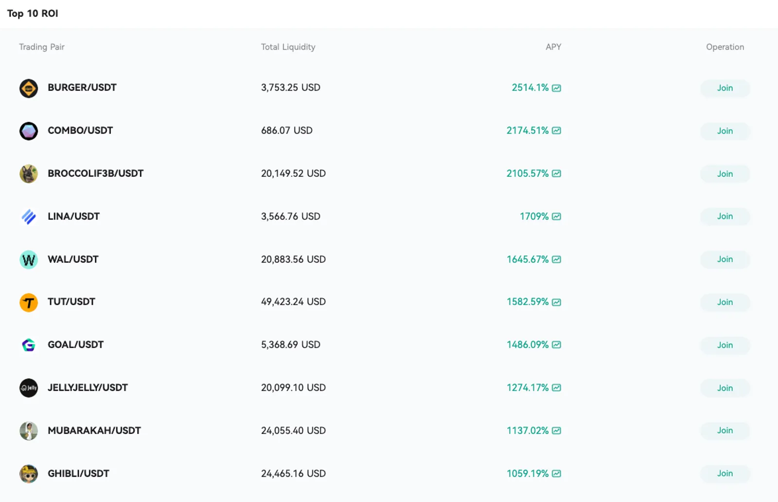 Top 10 ROI