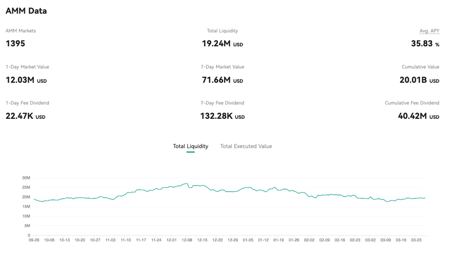 AMM Data