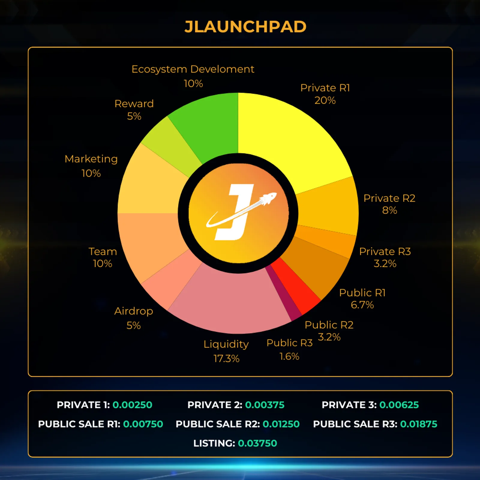 Toknomi Token JLP