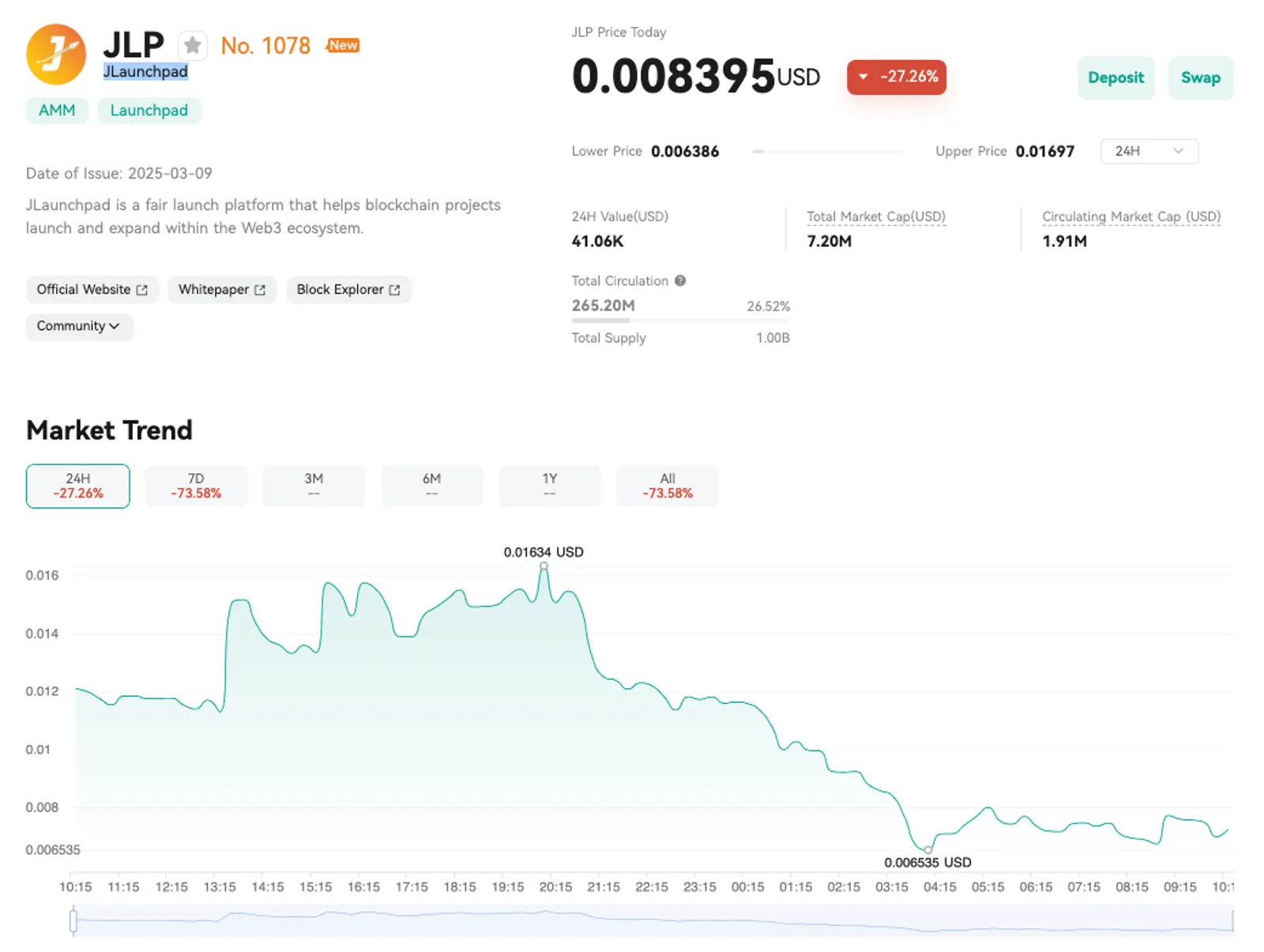 Analisis Harga JLP