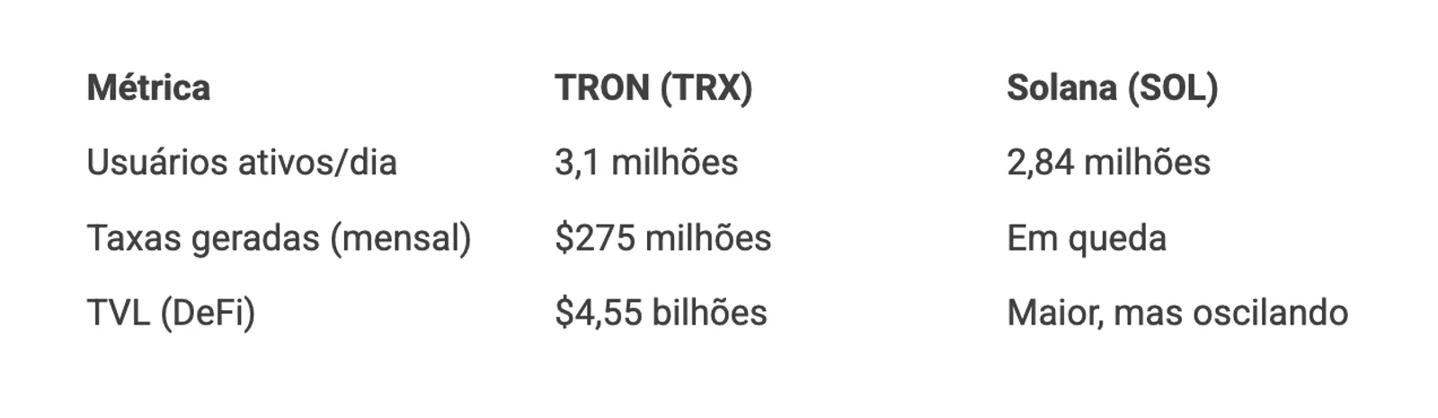 TRON vs. Solana