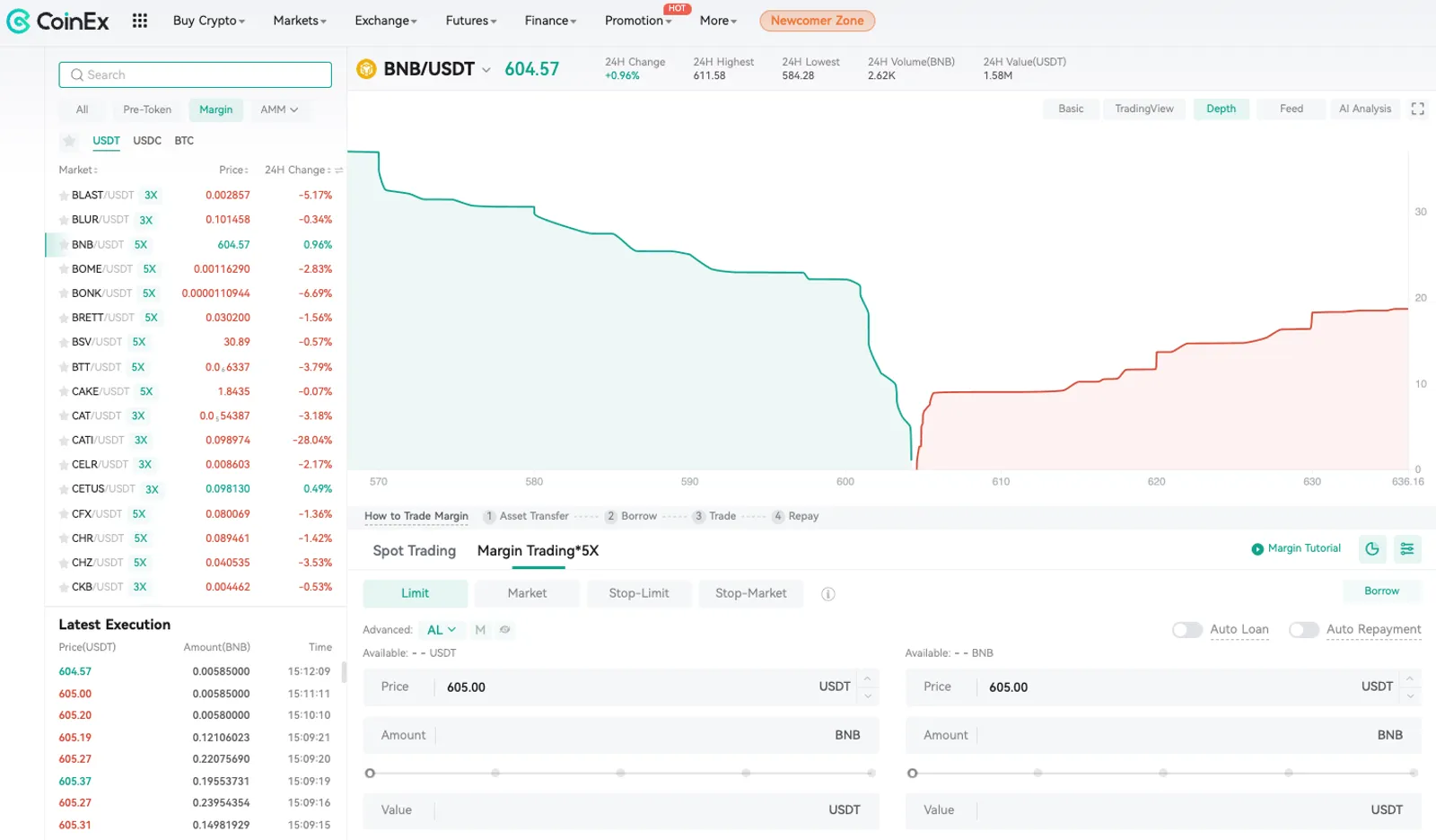 alavancagem no par de negociação BNB/USDT