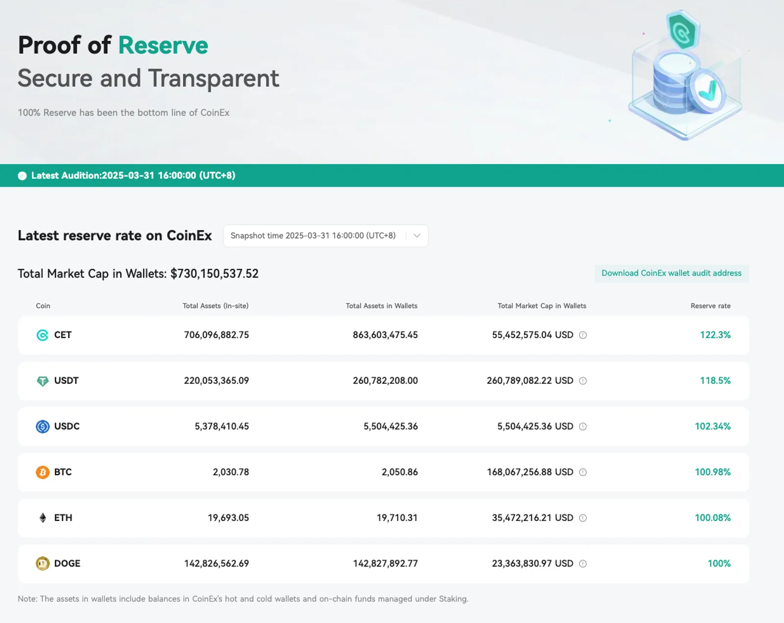 Proof of Reserves