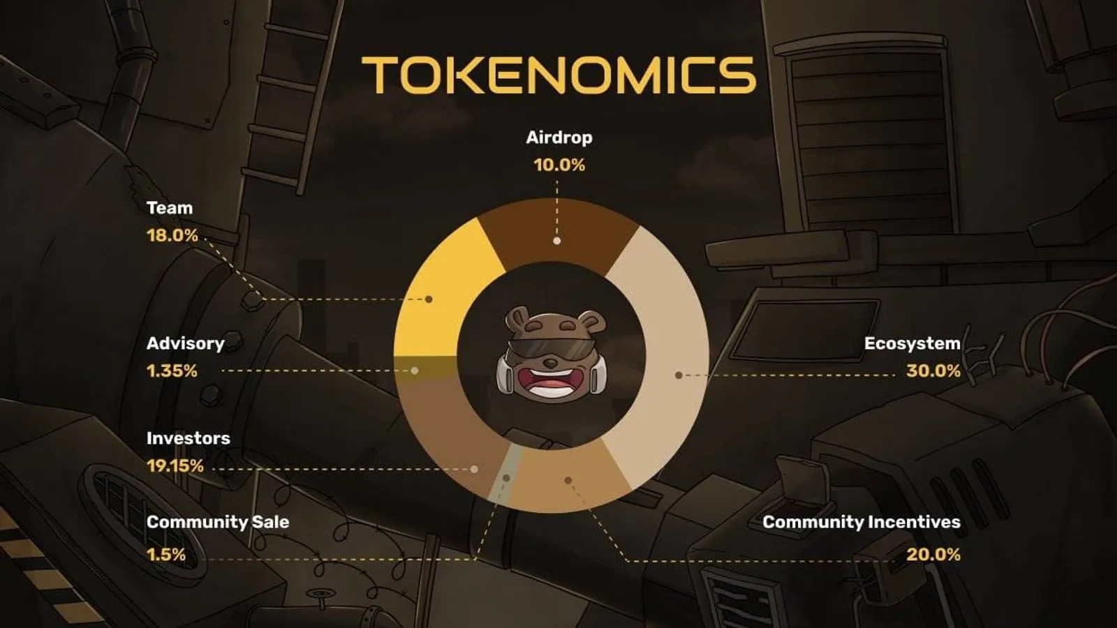 Token Allocation of OOGA