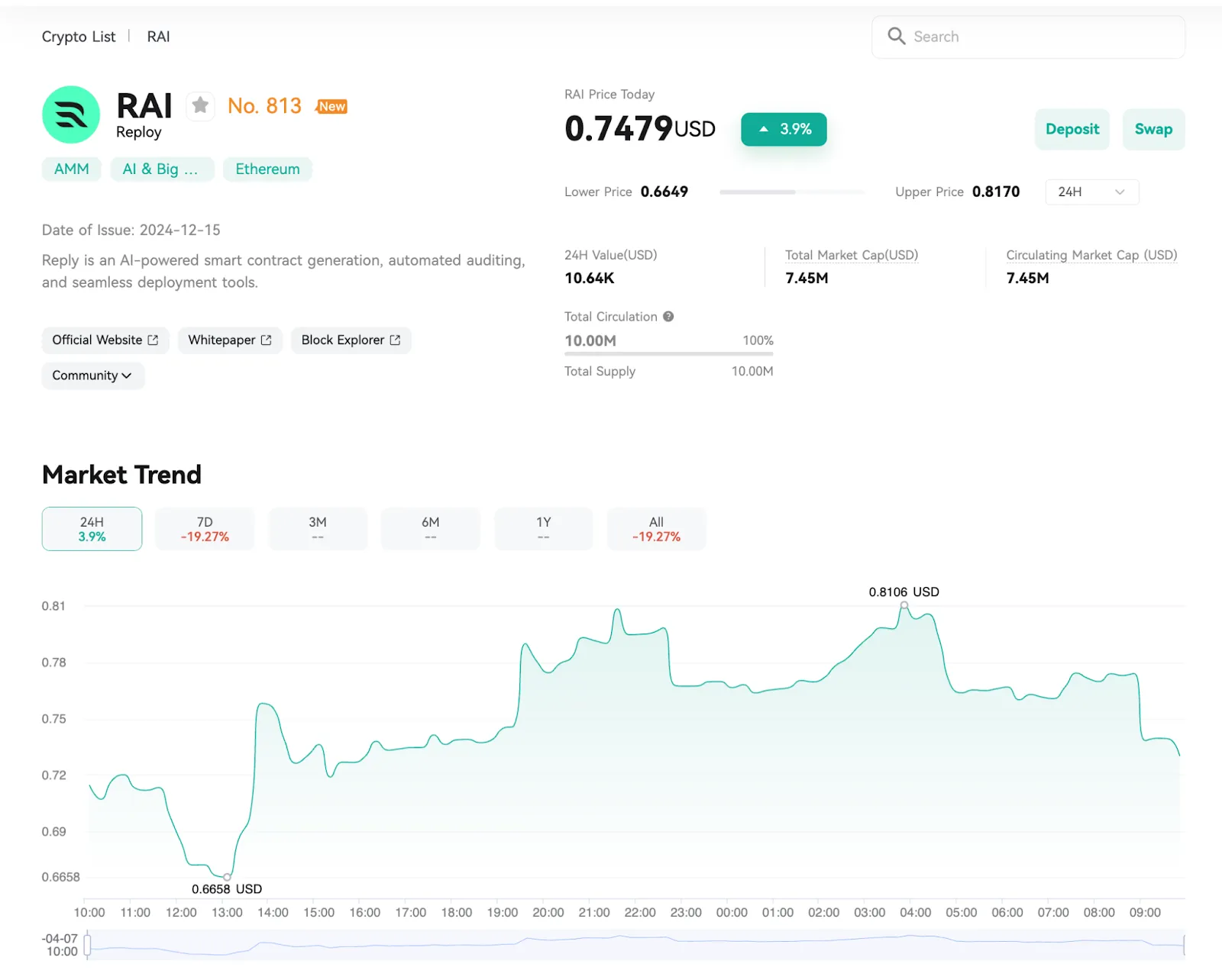2025 年 4 月 8 日 CoinEx 上的 Reply (RAI) 价格图表和代币统计数据
