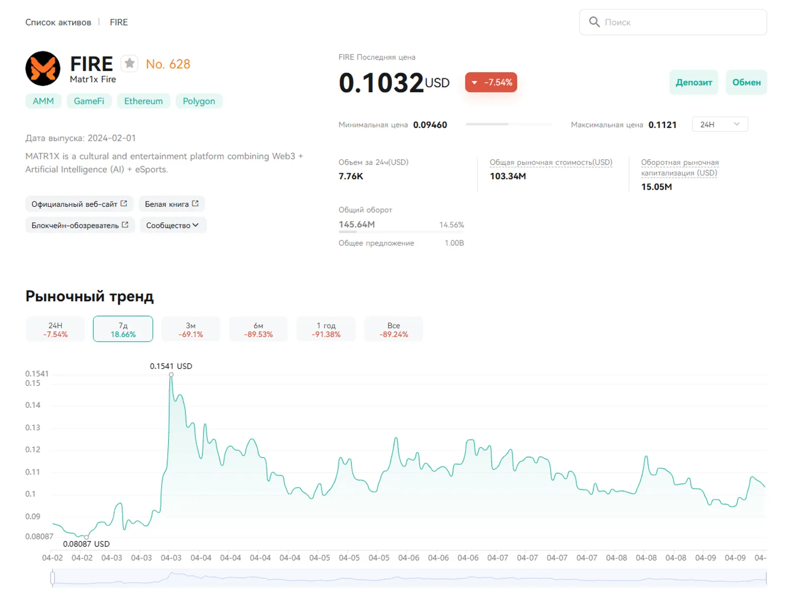 Токен FIRE на CoinEx