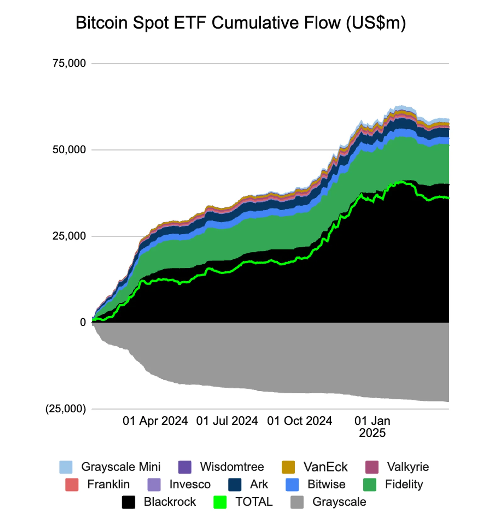 Bitcoin Spot ETF Cumulative Flow (US$m)