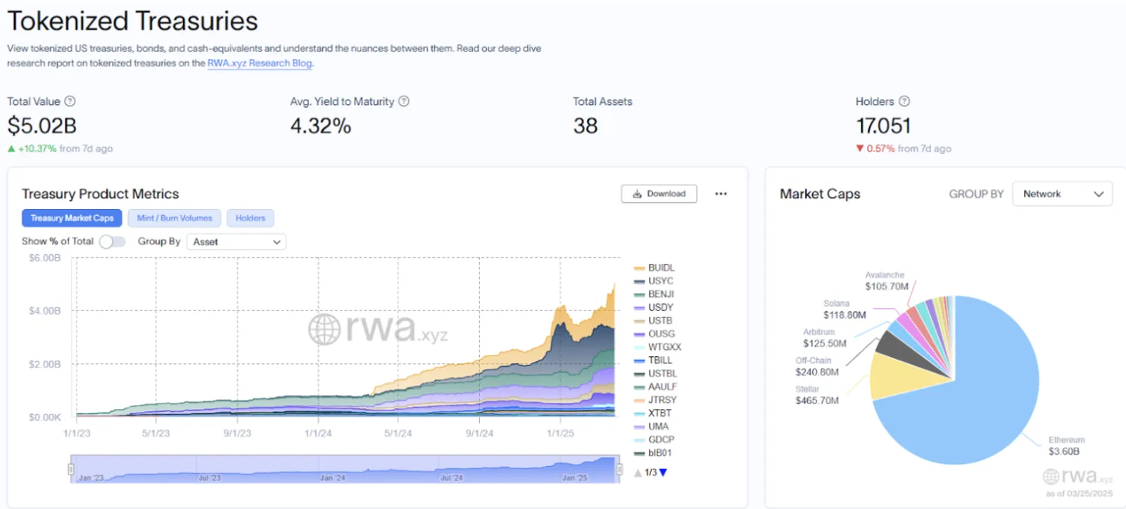 Melihat Masa Depan Real-World Asset (RWA) - image 2
