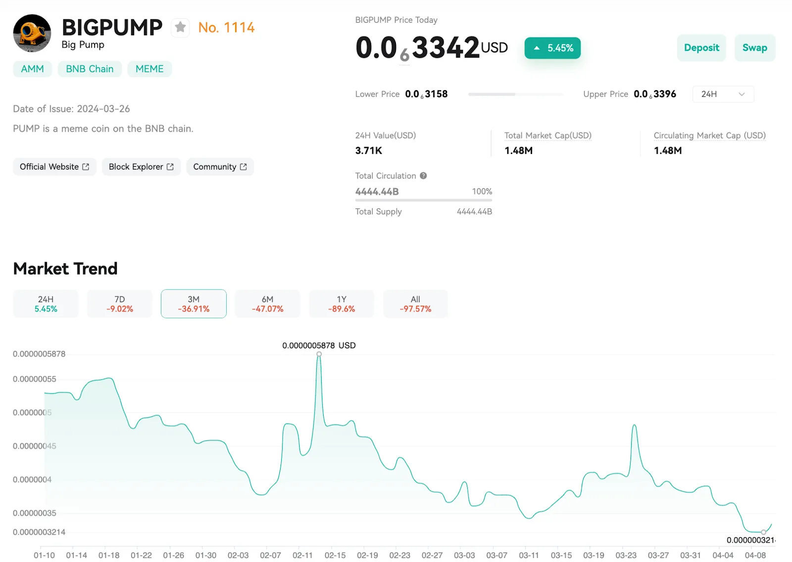 Price & Market Analysis Of BIGPUMP
