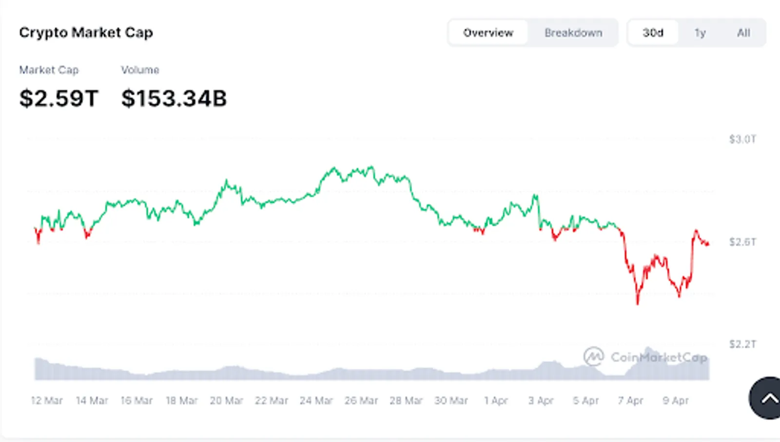 Future Outlook and What to Watch