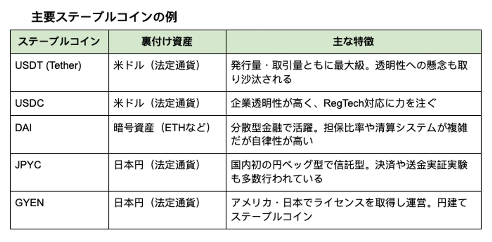 主要ステーブルコインの例