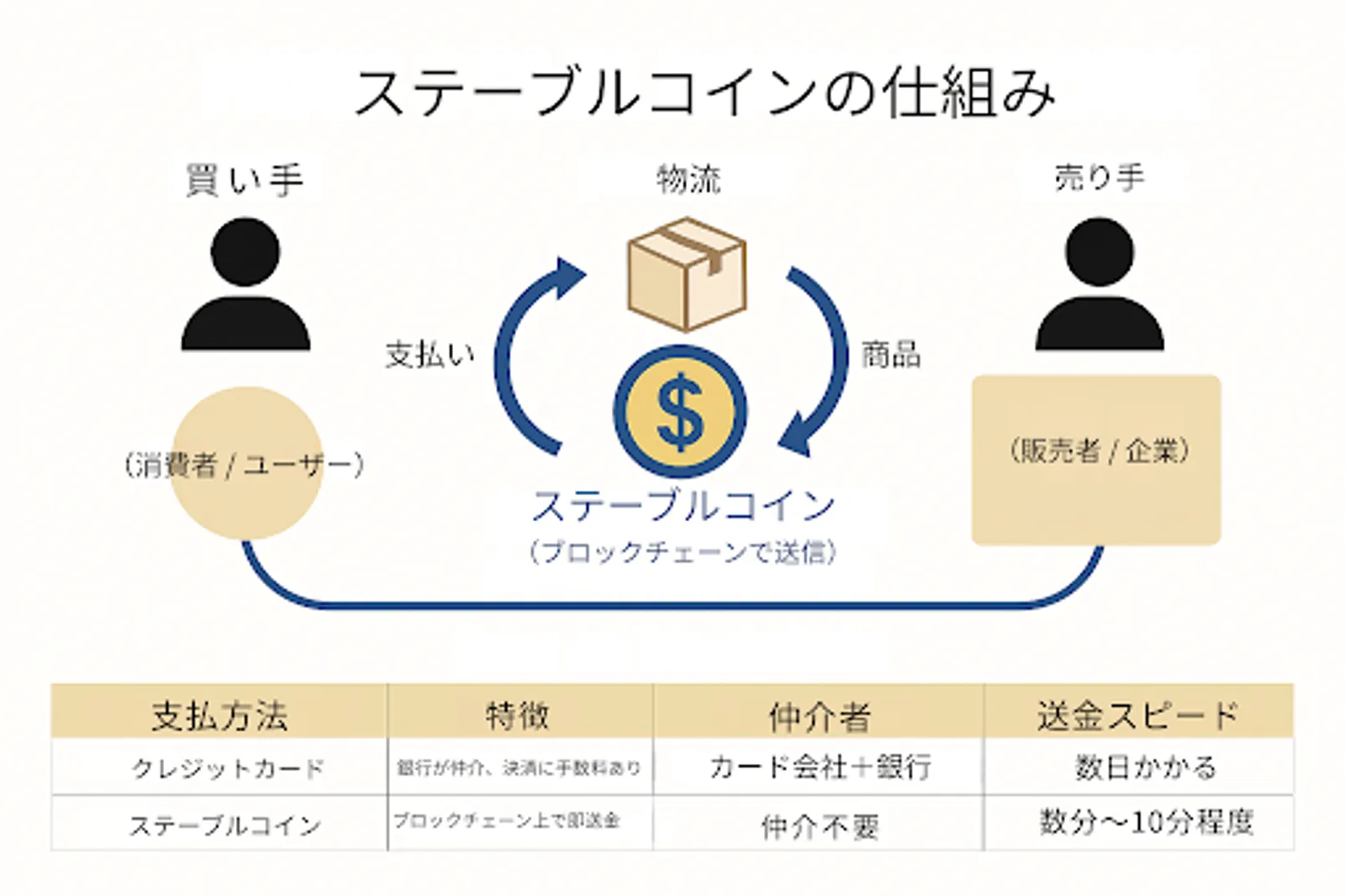 ステーブルコイン活用のメリットと留意点