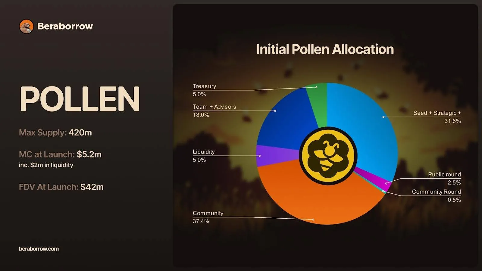 Token Application and Distribution