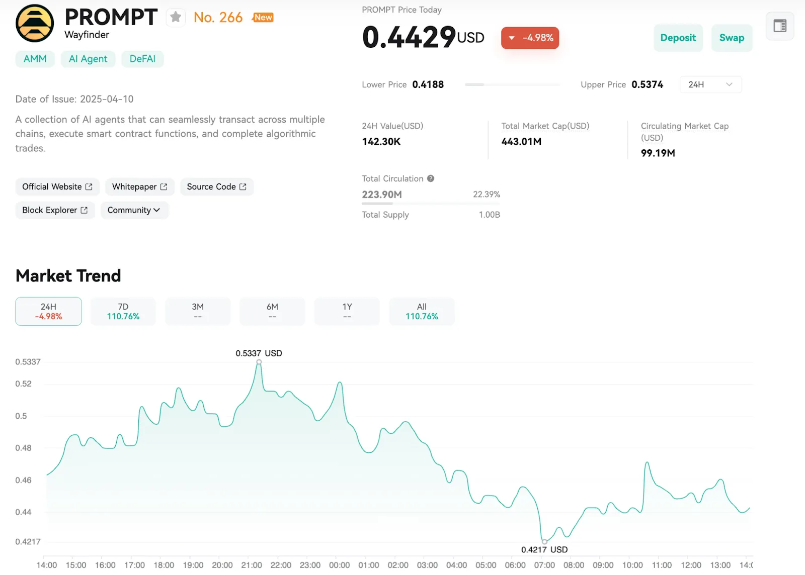 Price Analysis of PROMPT