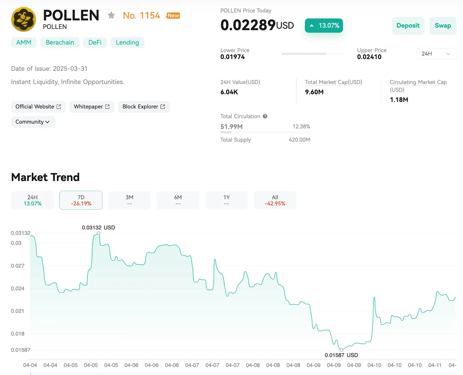 POLLEN 시장 현황