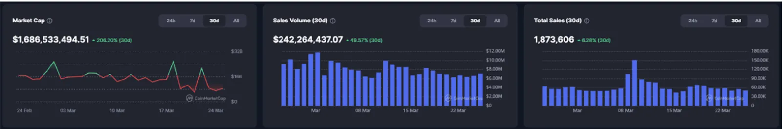 Strategi Trading NFT Terkini - image 3
